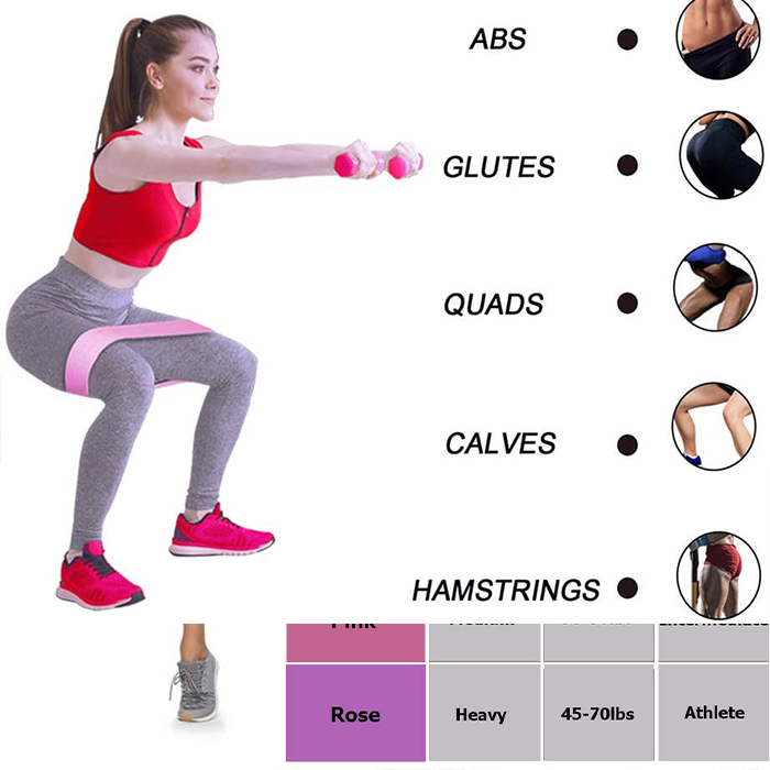 ExerciseBands, elastické cvičebné pásy (3-dielna súprava) - Image 9