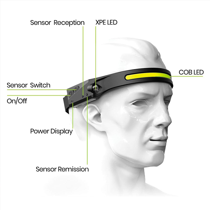 HeadLamp, univerzálna čelovka - Image 6