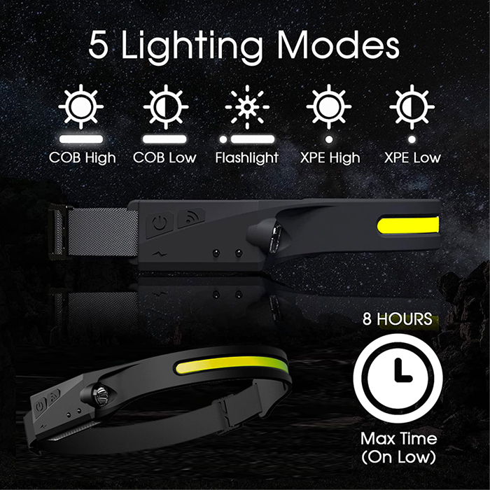 HeadLamp, univerzálna čelovka - Image 9
