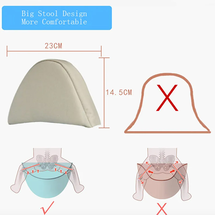 Ergonomický dizajn