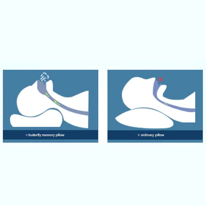 MemoryPillow, ergonomický vankúš z pamäťovej peny - Image 3